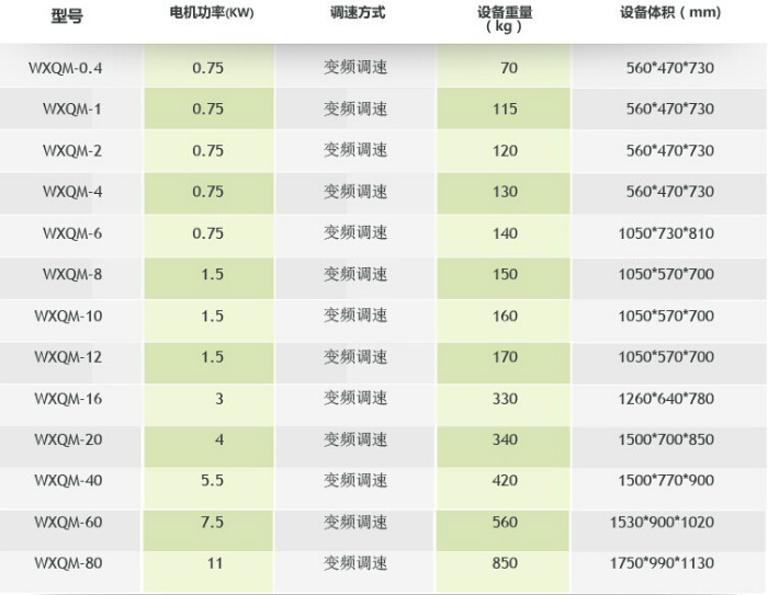 �섓(chu��ng)�Pʽ����ʽ��ĥ�C(j��)����(sh��)